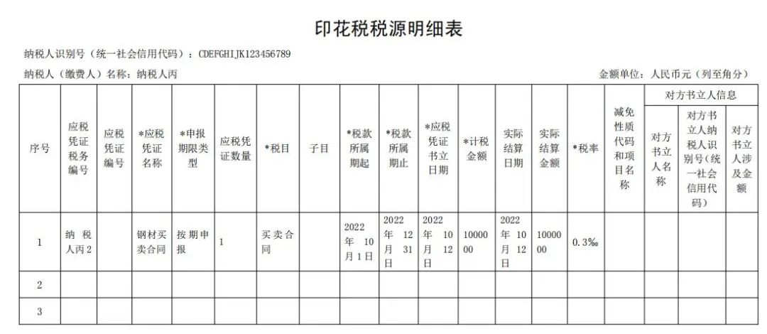 税务总局明确实施《中华人民共和国印花税法》等有关事项，2022年7月1日起施行