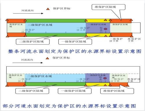 我所律师应邀至昆明市生态环境局宜良分局开展“农村集中式饮用水水源保护”法律知识讲座