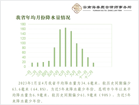 我所律师应邀至昆明市生态环境局宜良分局开展“农村集中式饮用水水源保护”法律知识讲座