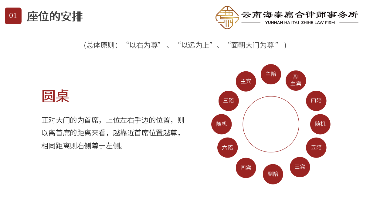 我所开展“餐桌文化商务礼仪”学习交流