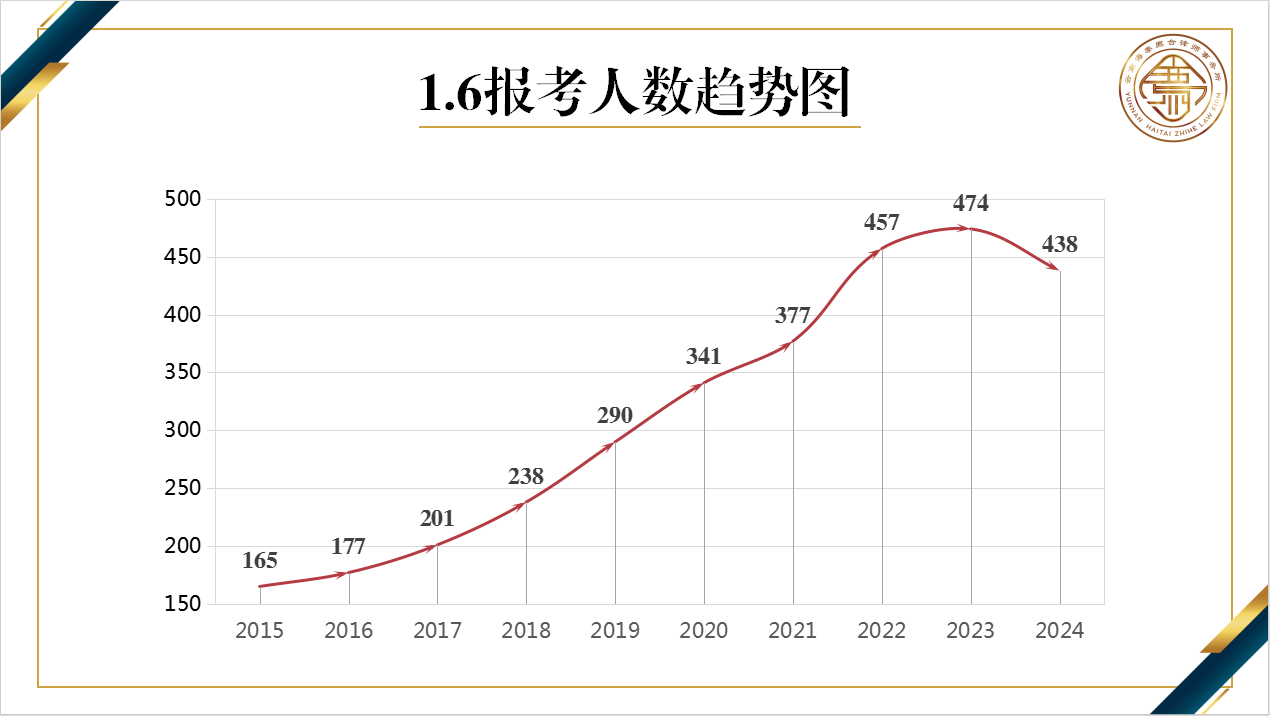 律所动态｜我所开展“考研基础知识”学习交流会