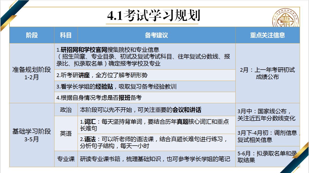 律所动态｜我所开展“考研基础知识”学习交流会