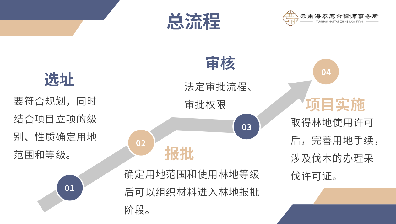 廌合动态｜我所开展“建设用地使用林地相关实务”学习交流会