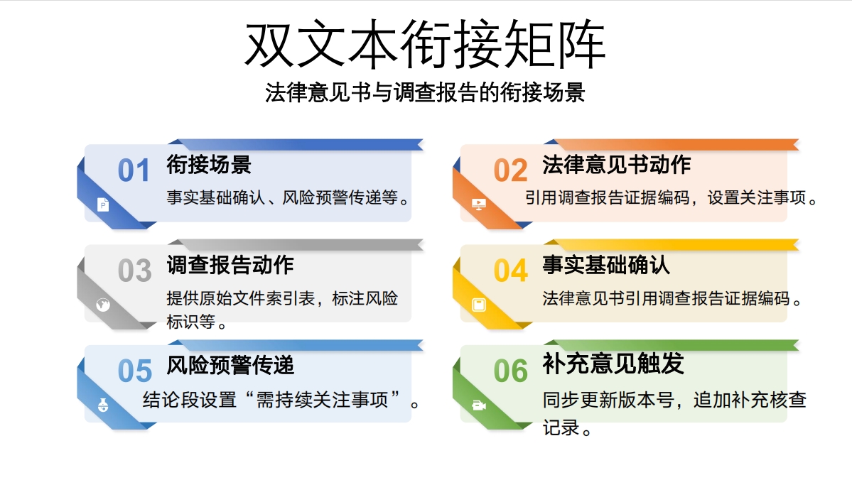 廌合动态｜我所开展“法律意见书与尽职调查报告拟写实务”学习交流会