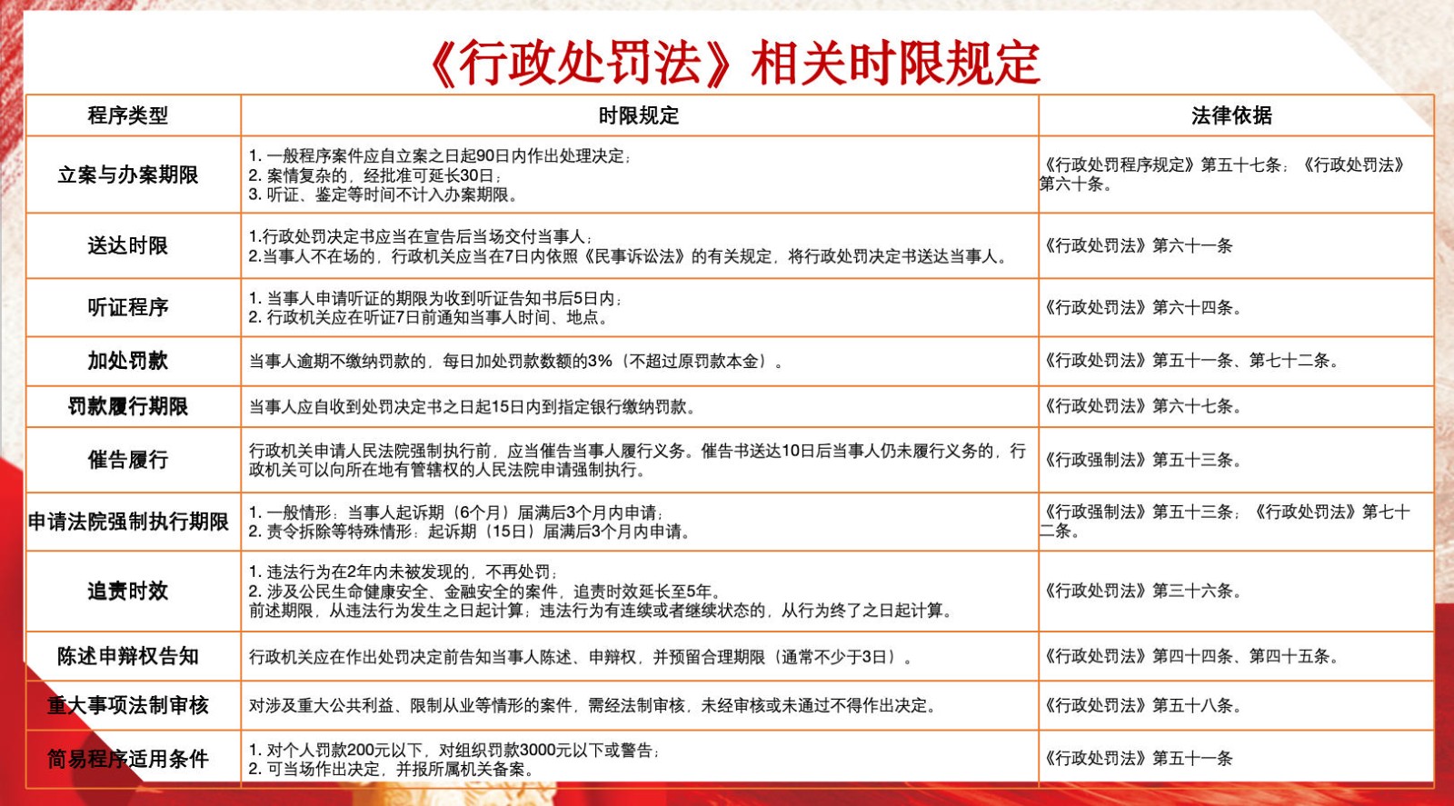 廌合动态｜我所田大志律师与张超律师应邀至宜良县自然资源局开展行政执法培训会