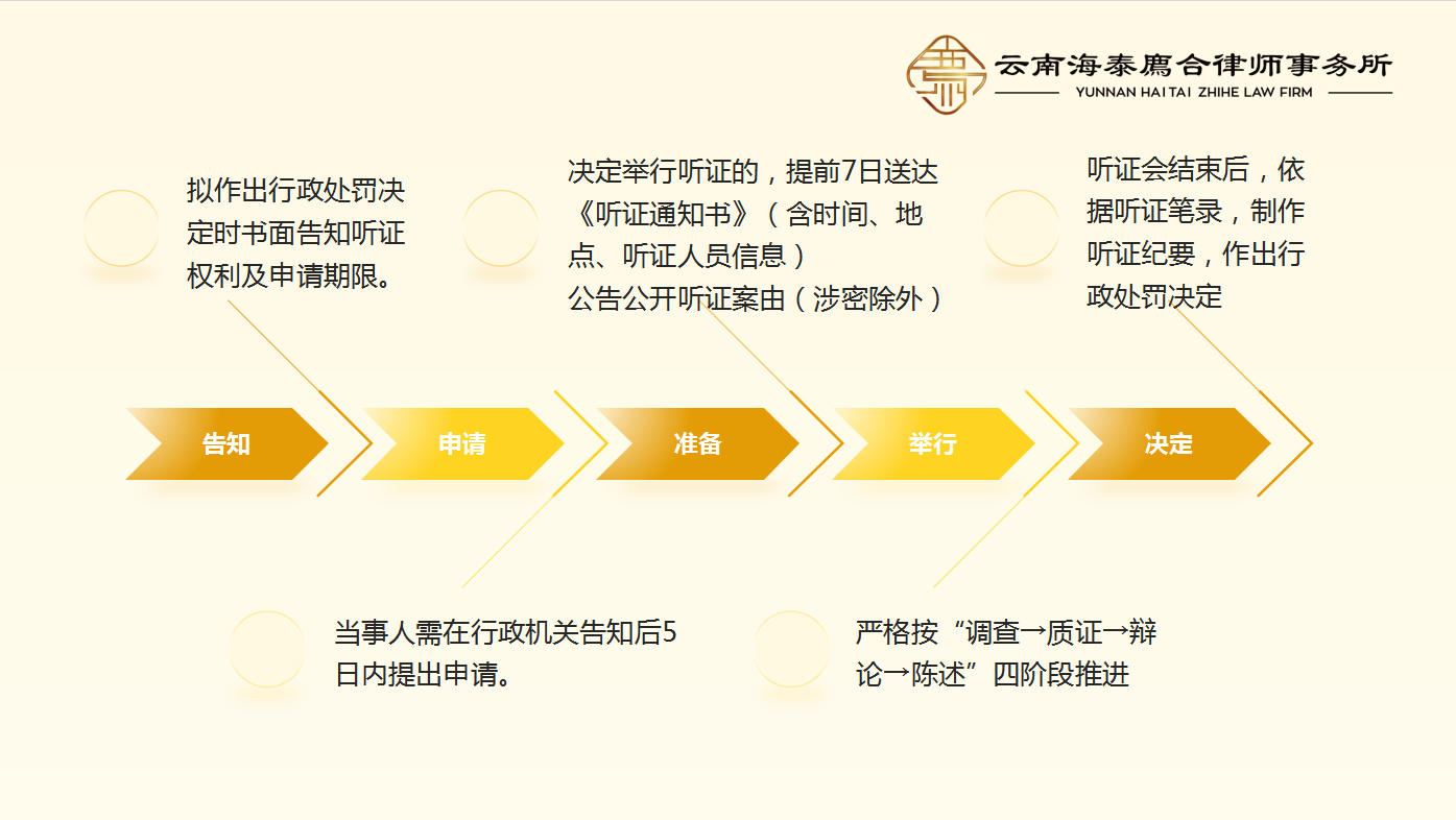 廌合动态 ｜ 我所田大志律师应邀至石林自然资源局开展“行政处罚简易程序及听证程序实务”专题培训