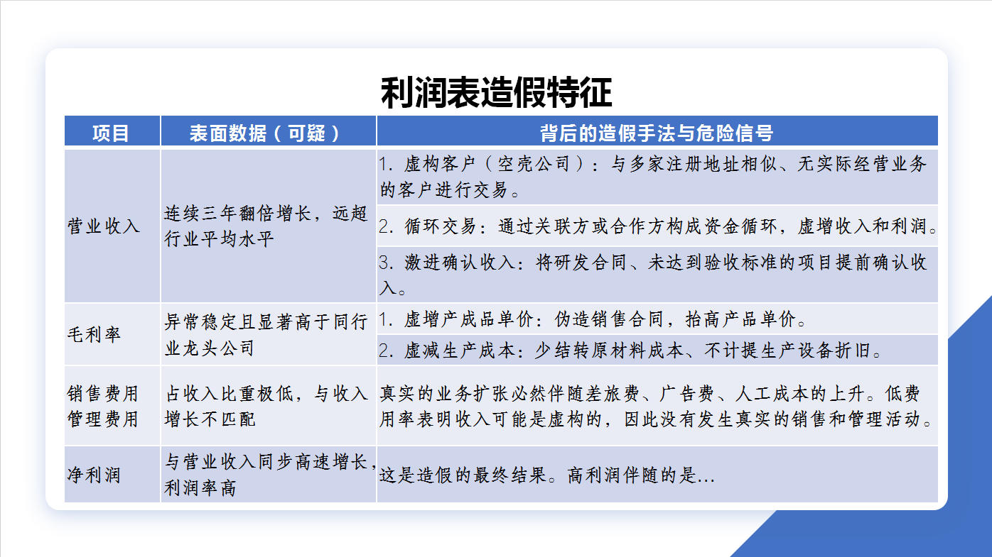 廌合动态｜我所开展“快速解读目标公司会计报表”学习交流会