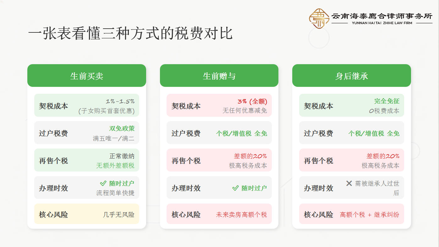 廌合动态｜我所开展“房产留给子女，哪种方式最划算？”专题学习交流会