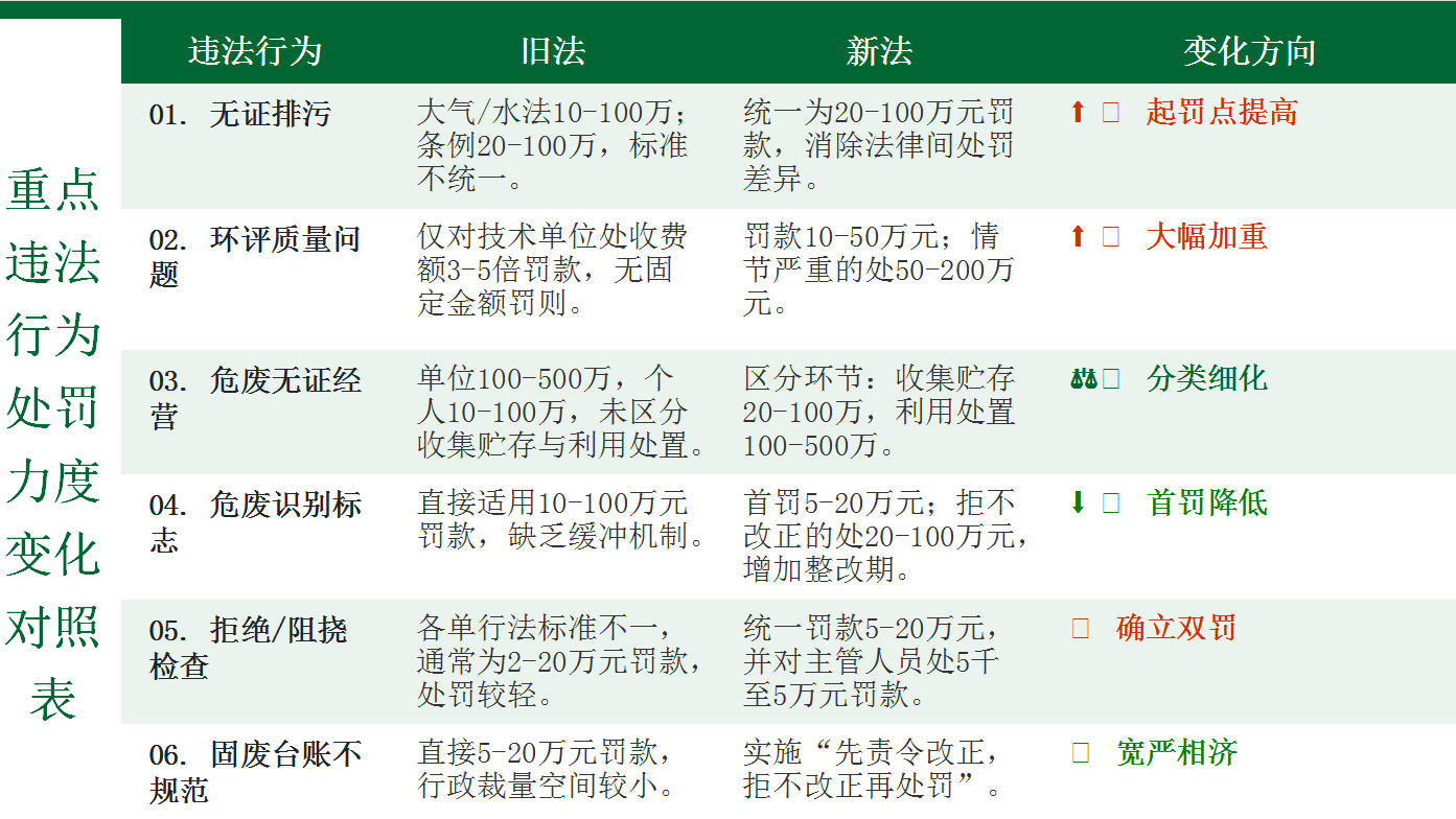 廌合动态 ｜ 我所田大志律师应邀为宜良县环保局及宜良县产业园区企业开展两场《生态环境法典》专题培训